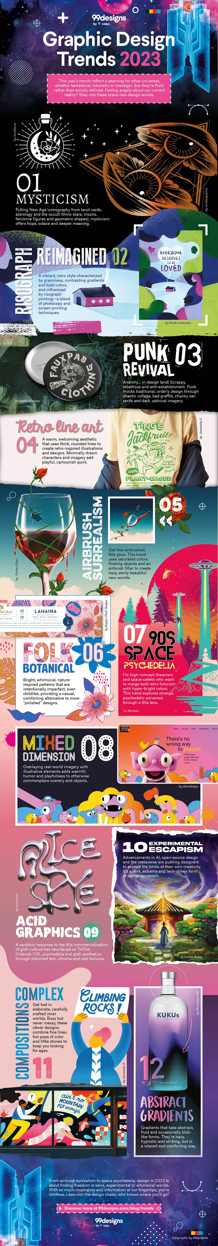 Graphic Design Trends infographic