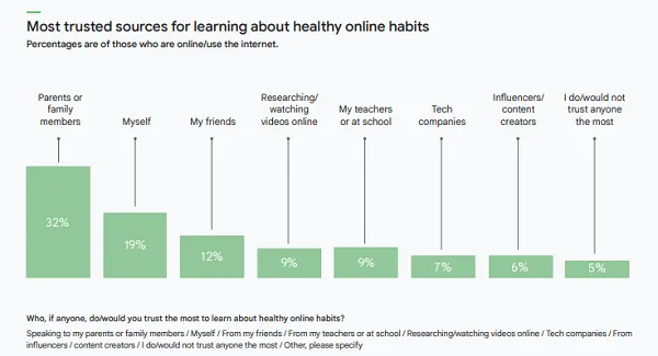 Google Future Report