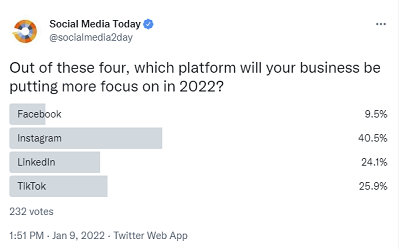 Twitter poll results