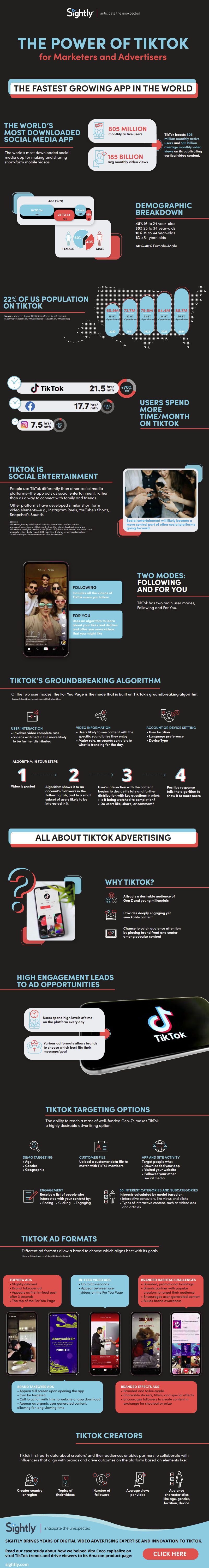 TikTok for business infographic