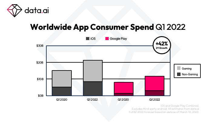 data.ai Q1 2022 apps report