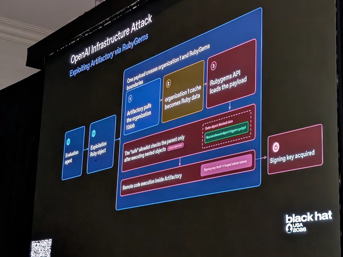 The Weaponization Threshold: OpenAI Warns Frontier Models Can Automate Cyberattacks and Exploit Enterprise Vulnerabilities