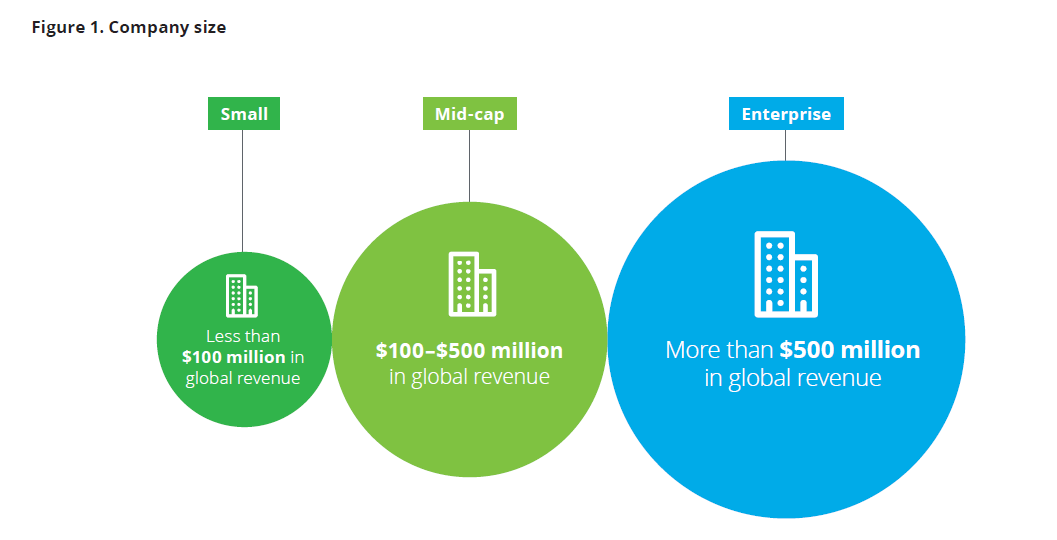 Company size metrics