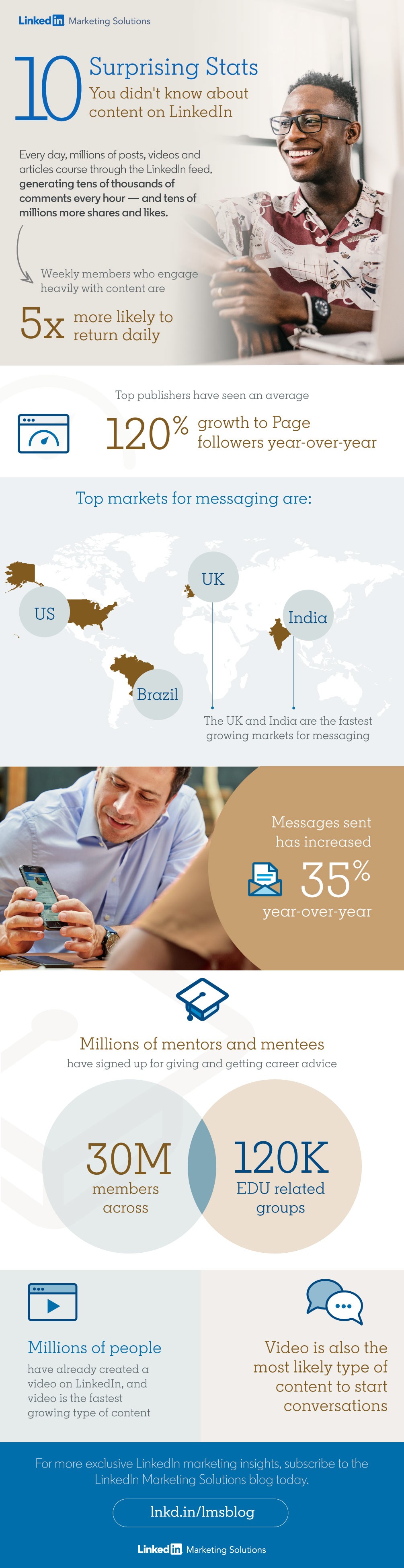 Linkedin content stats infographic