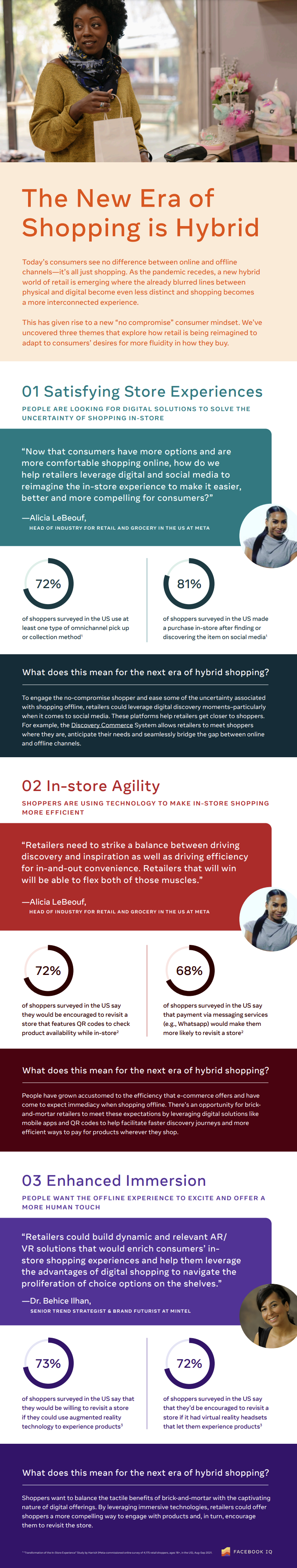 Facebook evolving retail infographic