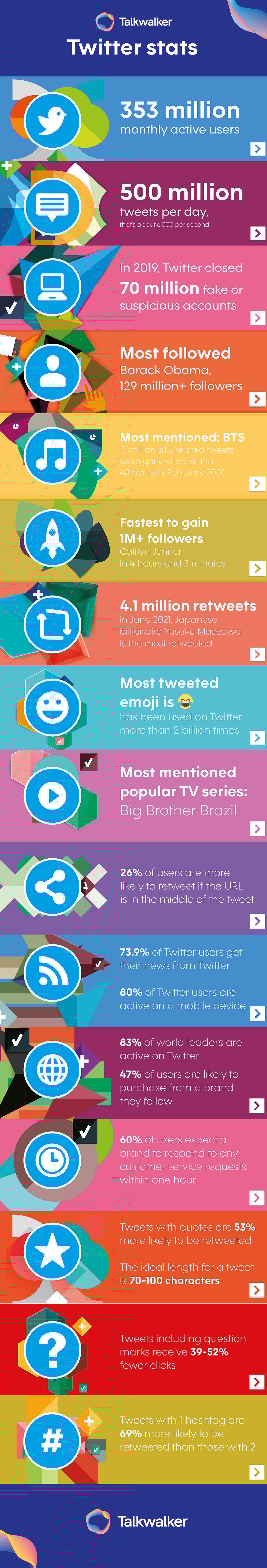 40 amazing Twitter stats infographic