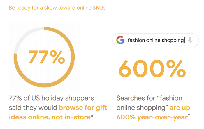 Google shopping trends