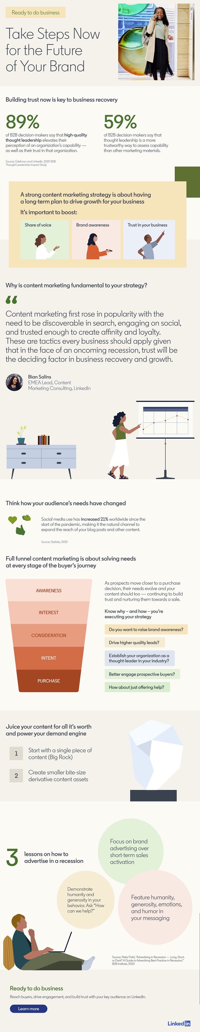 LinkedIn market perceptions infographic