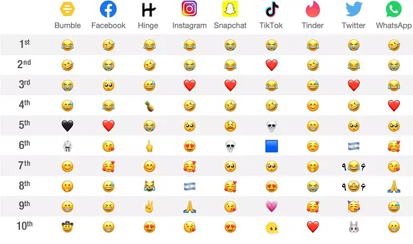 World Emoji Day 2023