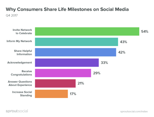 New Report Underlines the Power of User-Generated Content, Rising Influence of Social | Social Media Today