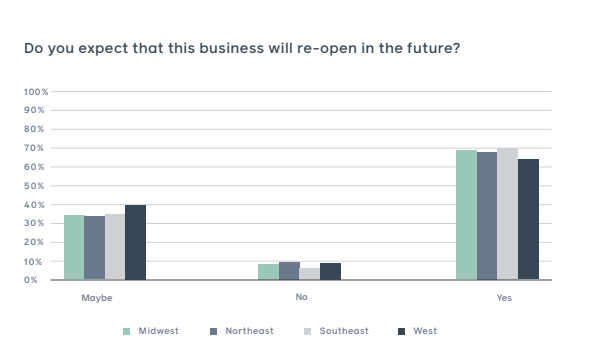 Facebook SMB report