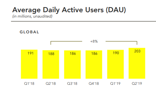 Snapchat Q2 2019 report