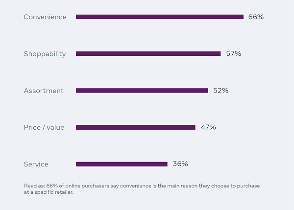 Facebook consumer report