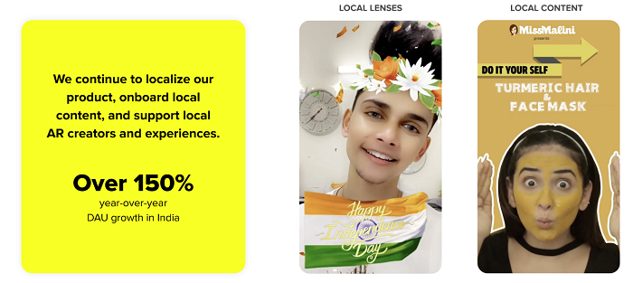 Snapchat international performance