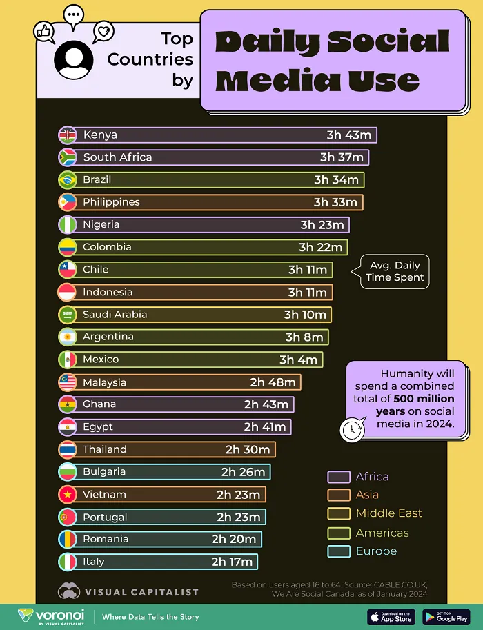 Social Media Use by Region Infographic