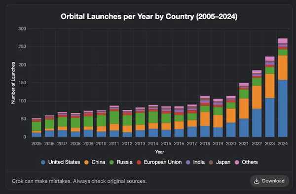 Grok charts