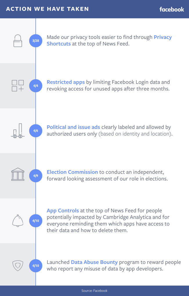 Facebook Adds Data Abuse Bounty, New Access Rules for Apps | Social Media Today