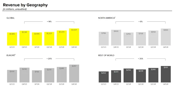 Snapchat Q4 2024