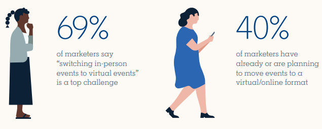 LinkedIn events guide