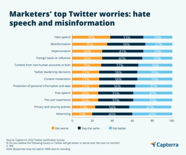 Capterra Twitter survey