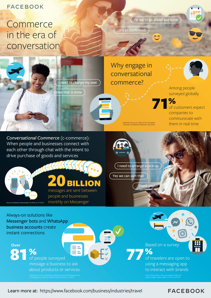 Facebook messaging infographic