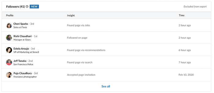 LinkedIn page followers