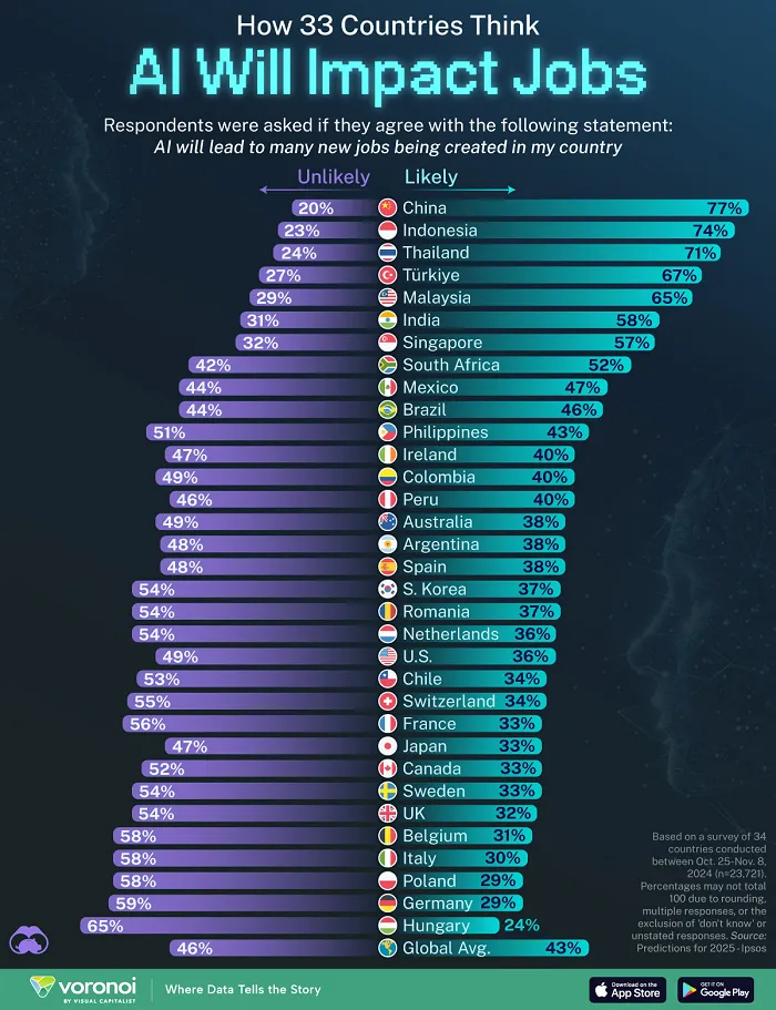 AI jobs infographic