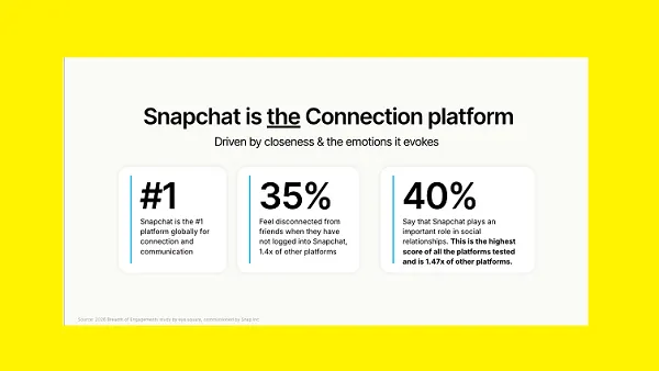 Snapchat video effectiveness study
