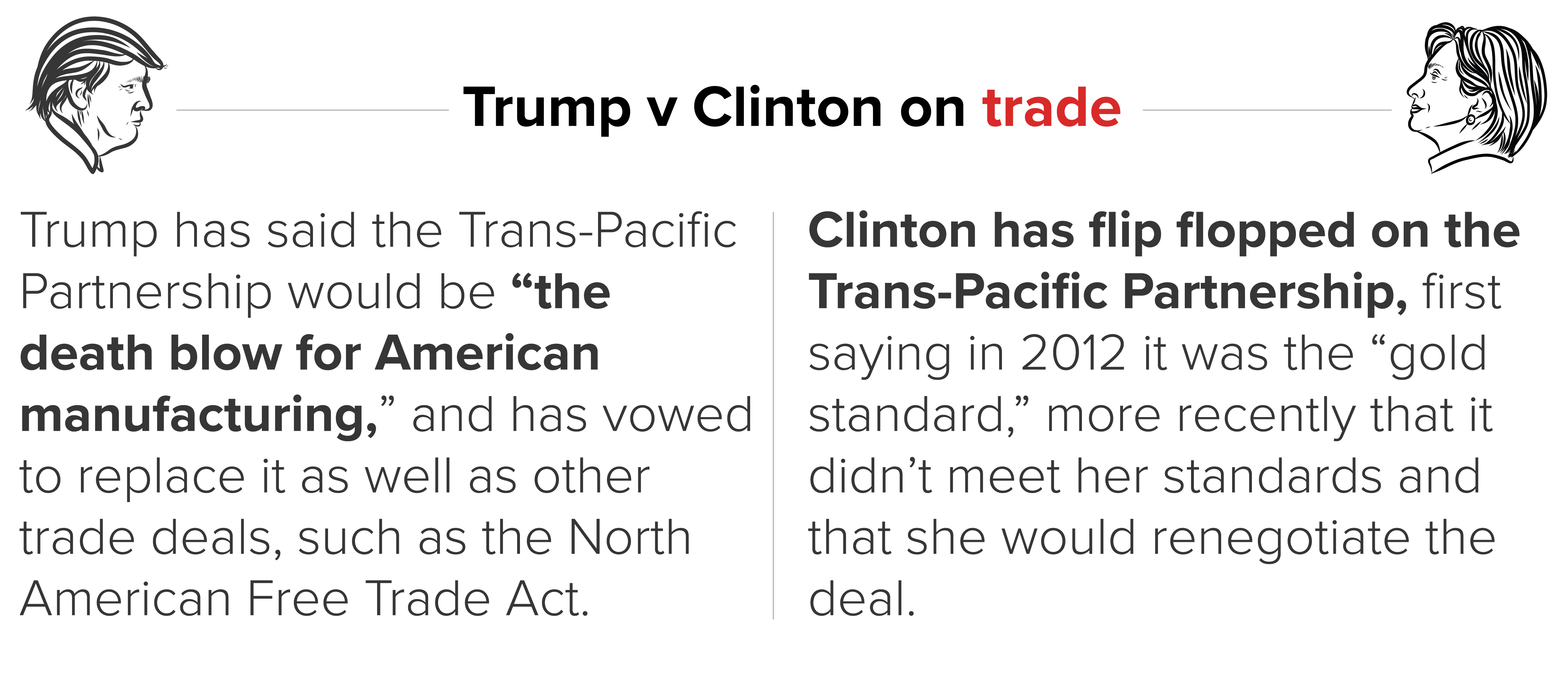 Trump and Clinton's views on trade impacting retail