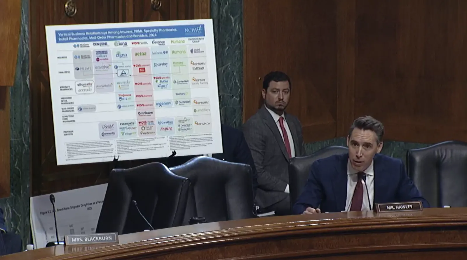 Sen. Josh Hawley sits in front of a posterboard laying out PBMs' corporate arrangements.