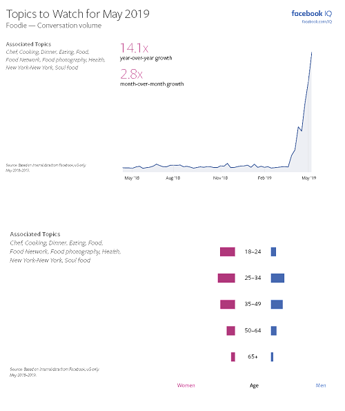 Facebook Hot Topics - May 2019