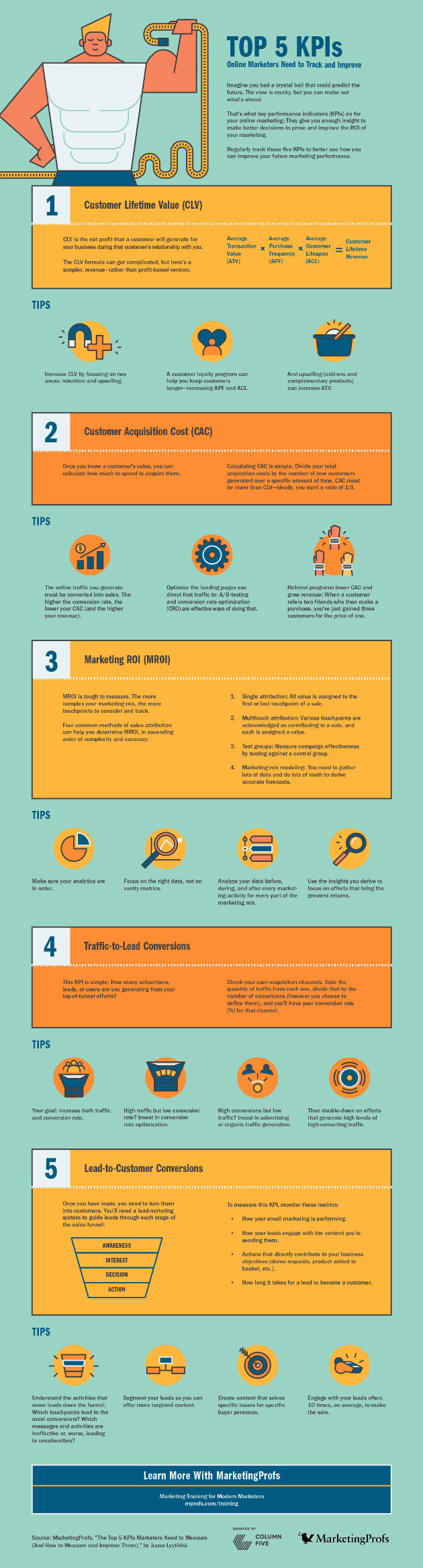 A listing of five key digital marketing KPIs