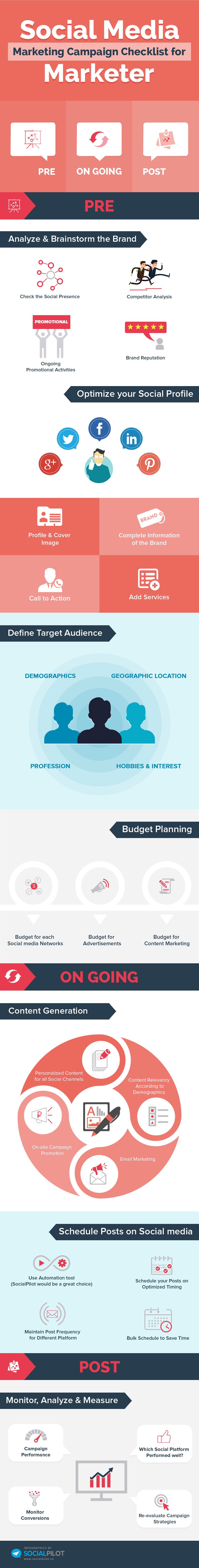 20+ Steps to Successfully Plan & Measure Your Social Media Strategy [Infographic] | Social Media Today