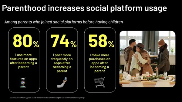 Snapchat parents report