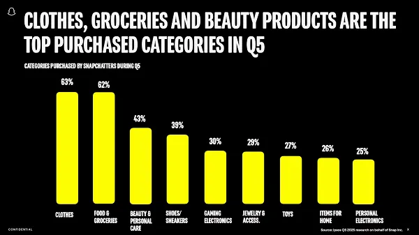 Snapchat Highlights Post Christmas Opportunities for Brands