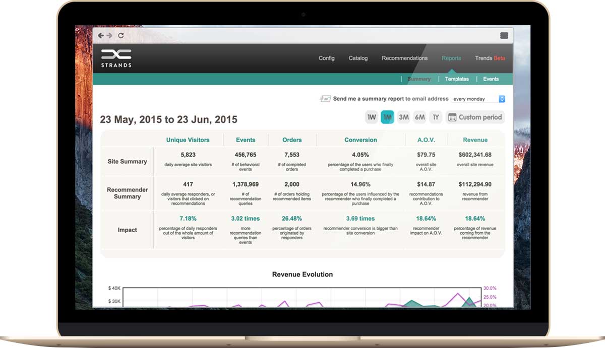The Best Personalized Marketing Tools for 1-to-1 Marketing | Social Media Today