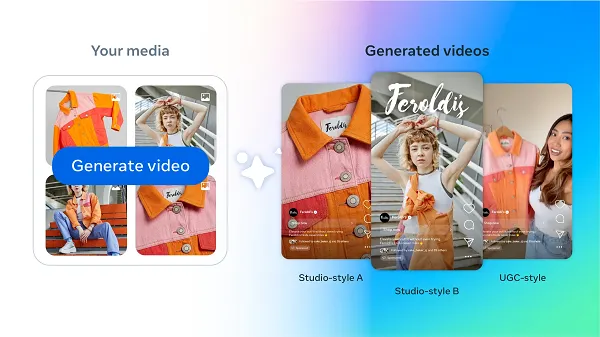 Meta video generation for ads