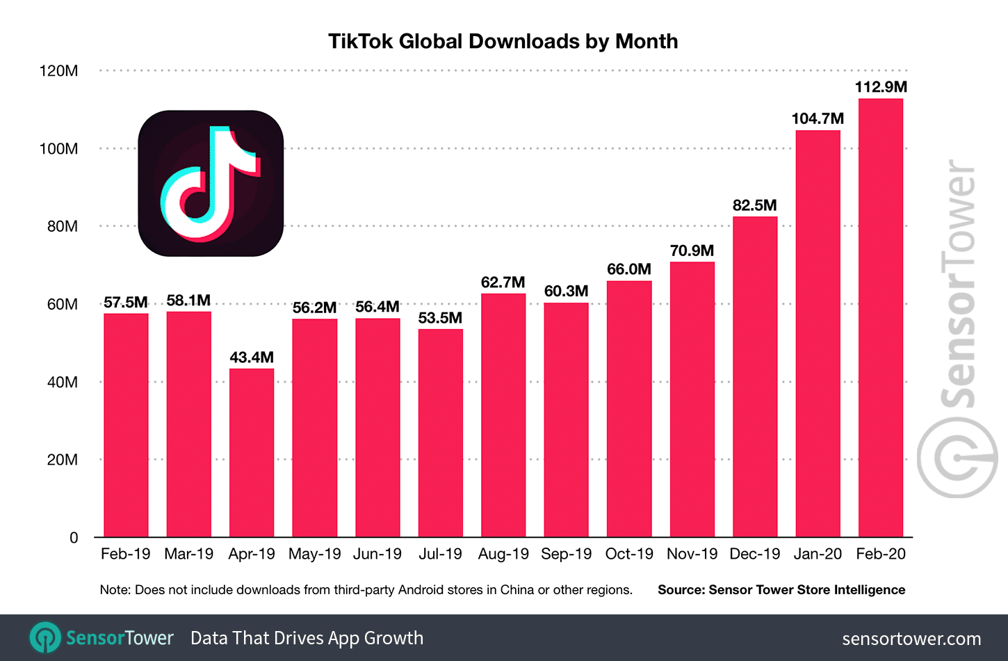SensorTower TikTok chart