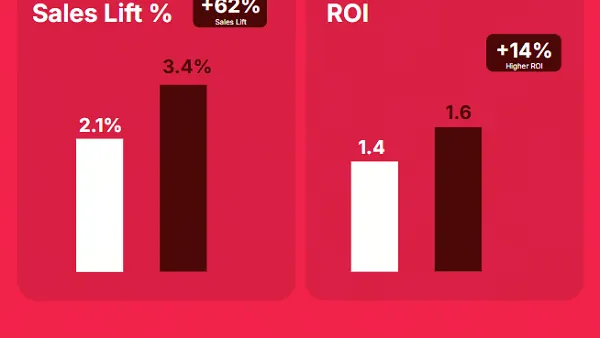 TikTok FMCG report