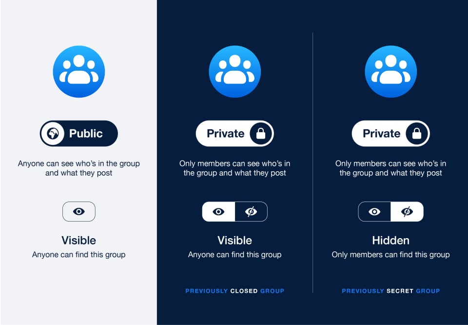Facebook group privacy update