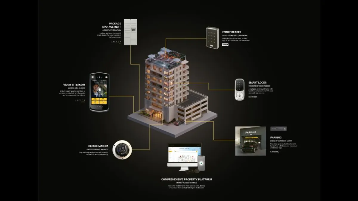 An infographic showing a smart apartment building connected to security features like smart locks, intercoms, and cameras.