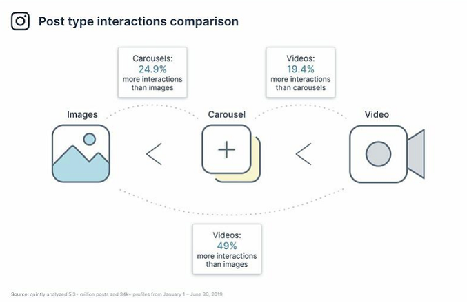 Quintly Instagram Report 2019