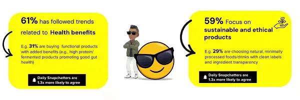 Snapchat grocery research