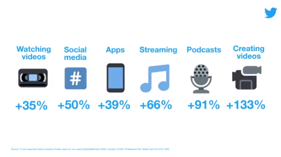 Digital habits