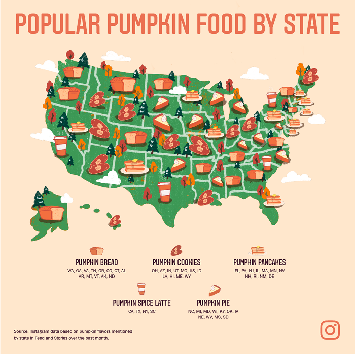 Instagram pumpkin trends overview