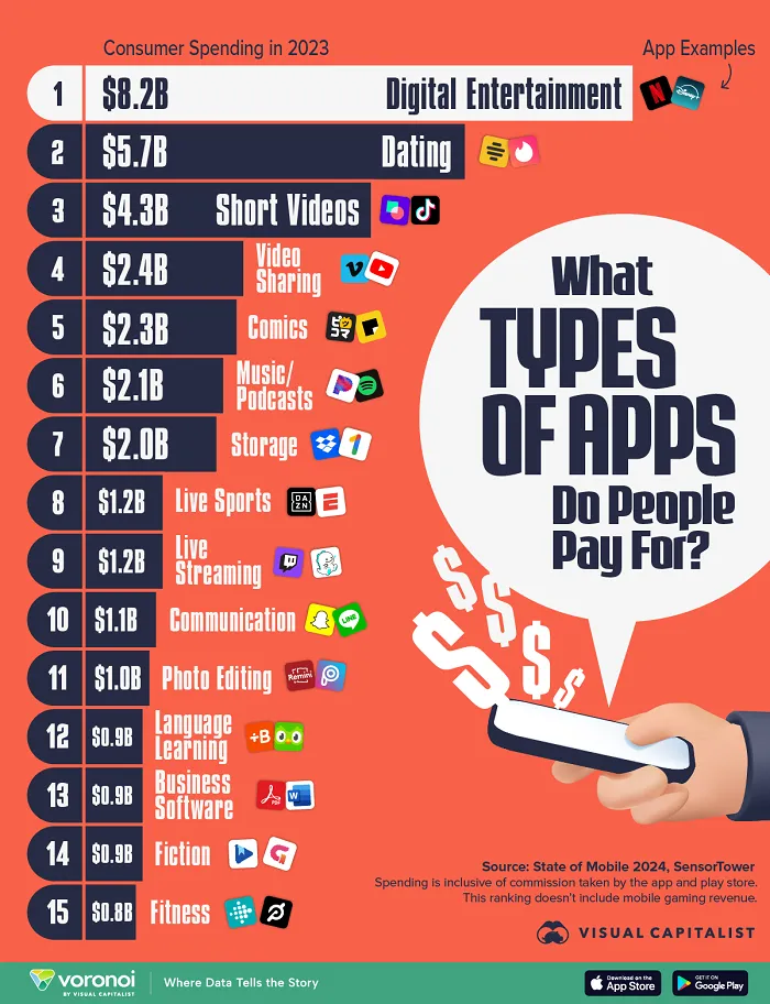 Apps that people pay for