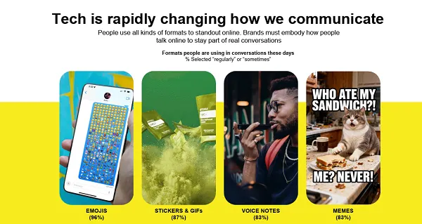 Snapchat Communication Trends Report