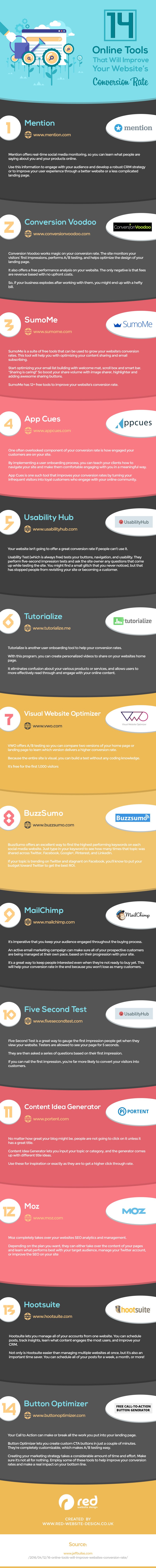 14 Amazing Tools to Improve Your Business Website [Infographic] | Social Media Today