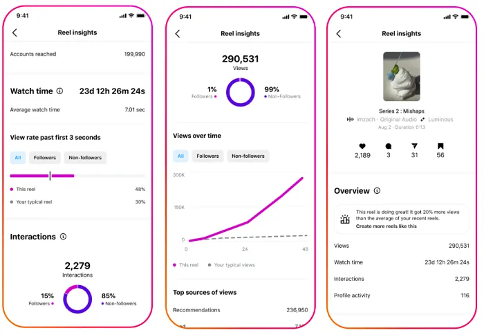 Instagram view metrics