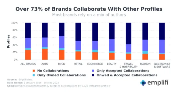 Emplifi brand collabs